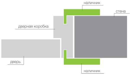 Телескопическая коробка